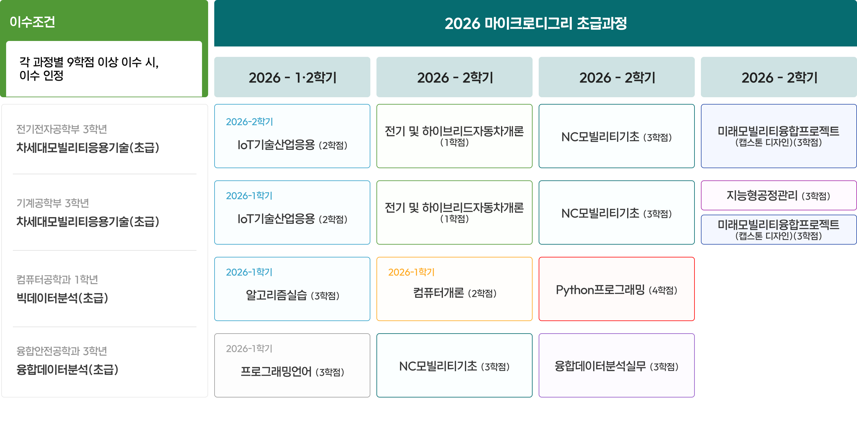 마이크로디그리 초급과정 이미지